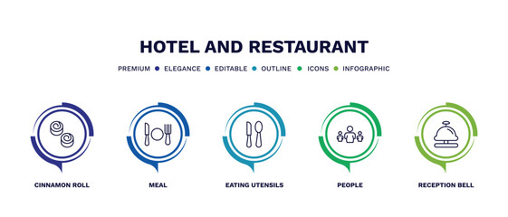 set of hotel and restaurant thin line icons. hotel and restaurant outline icons with infographic template. linear icons such as cinnamon roll, meal, eating utensils, people, reception bell vector.