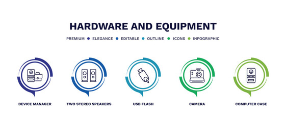 set of hardware and equipment thin line icons. hardware and equipment outline icons with infographic template. linear icons such as device manager, two stereo speakers, usb flash, camera, computer