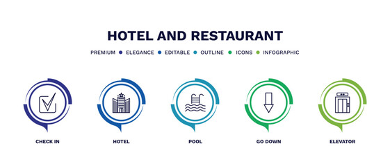 set of hotel and restaurant thin line icons. hotel and restaurant outline icons with infographic template. linear icons such as check in, hotel, pool, go down, elevator vector. © Abstract
