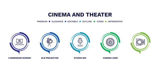 set of cinema and theater thin line icons. cinema and theater outline icons with infographic template. linear icons such as 3 dimension screen, old projector, studio mic, camera lens, vector.