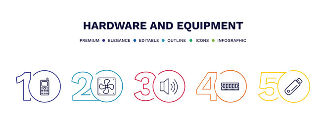set of hardware and equipment thin line icons. hardware and equipment outline icons with infographic template. linear icons such as keypad phone, computer fan, loudspeakers, random access memory,
