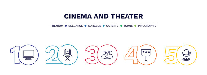 set of cinema and theater thin line icons. cinema and theater outline icons with infographic template. linear icons such as flat tv, director film chair, dvd, movie billboard, theatre seats vector.