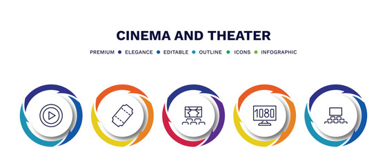 set of cinema and theater thin line icons. cinema and theater outline icons with infographic template. linear icons such as big play button, tickets, movie theater, 1080p hd tv, cinema audience