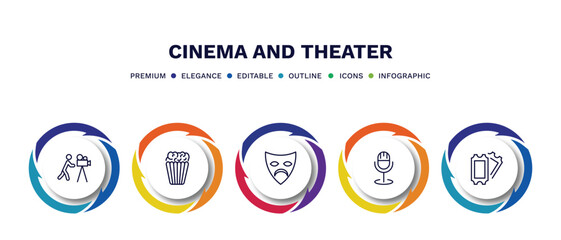 set of cinema and theater thin line icons. cinema and theater outline icons with infographic template. linear icons such as cameraman, popcorn bag, sad mask, studio mic, two movie tickets vector.