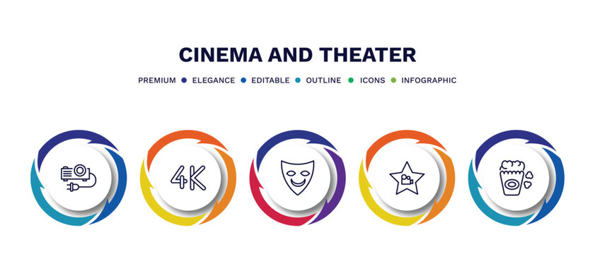 set of cinema and theater thin line icons. cinema and theater outline icons with infographic template. linear icons such as projector with plug, 4k, smile mask, cinema celebrity, popcorn box vector.