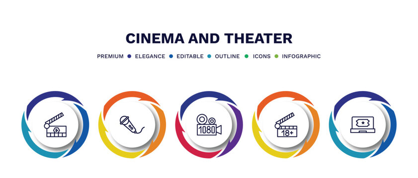 set of cinema and theater thin line icons. cinema and theater outline icons with infographic template. linear icons such as movie clapper open, movie microphone, 1080p full hd, plus 18 movie, buy