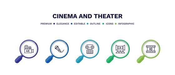 set of cinema and theater thin line icons. cinema and theater outline icons with infographic template. linear icons such as 4k fullhd, movie microphone, theatre pillar, movie theatre, hd video