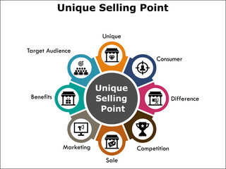 Unique Selling Point - USP. Infographic template with icons