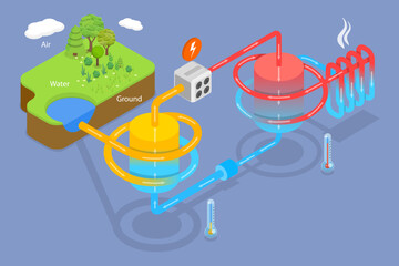 3D Isometric Flat Vector Conceptual Illustration of Heat Pump Principle, Scheme of Thermal Energy Source Device