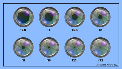 Diferentes Aberturas de Diafragma