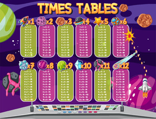Times Tables Chart for Learning Multiplication