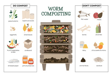 What to or not to compost. No food wasted.Infographic of garden composting bin with scraps. Recycling organic waste, compost. Sustainable living, zero waste concept. Hand drawn vector illustration