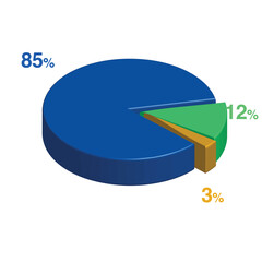 eighty five twelve 12 85 3 three percent 3d Isometric 3 part pie chart diagram for business presentation. Vector infographics illustration eps.