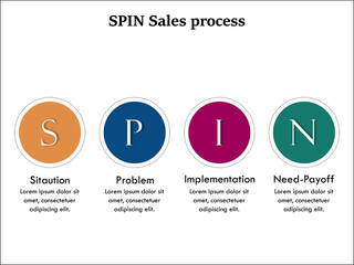 SPIN Sales Process - Situation, Problem, Implementation, Need-Payoff. Infographic template with icons and description placeholder