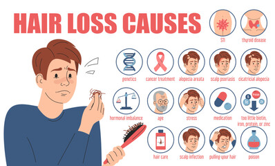 Hair loss causes infographic vector isolated. Web banner with medical information. Stress, scalp disease, hormone factor and hair care. Sad man with hairbrush.