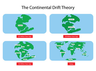 illustration of physics and geography, continental drift theory proposes that Earth's continents were once part of a single landmass called Pangaea, movement of mainlands on the planet Earth  - obrazy, fototapety, plakaty