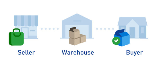 Warehouse in supply chain from seller to buyer icon set - obrazy, fototapety, plakaty