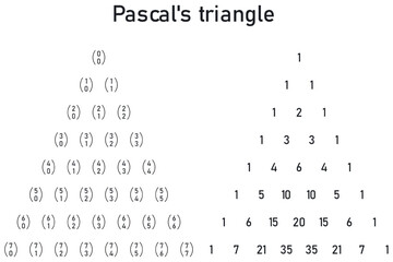 Pascal's triangle, in one triangle the combination numbers and in the other triangle are the values of the combination numbers - obrazy, fototapety, plakaty