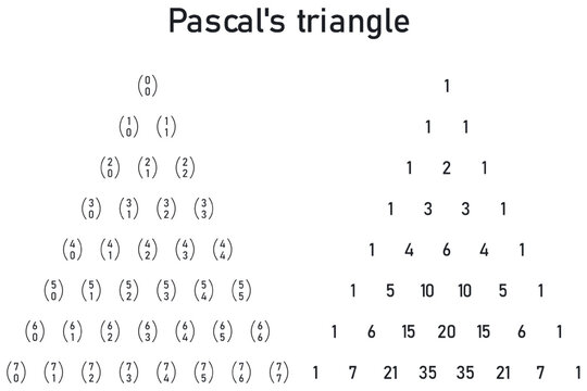 Pascal's triangle, in one triangle the combination numbers and in the other triangle are the values of the combination numbers