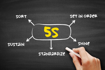 5S methodology - sort, set in order, shine, standardize and sustain mind map process, business...