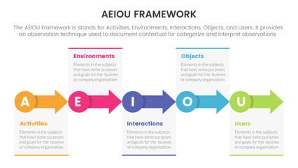Fototapeta premium aeiou business model framework observation infographic 5 point stage template with small circle and arrow right direction concept for slide presentation
