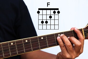 Hands holding guitar chords with basic chords