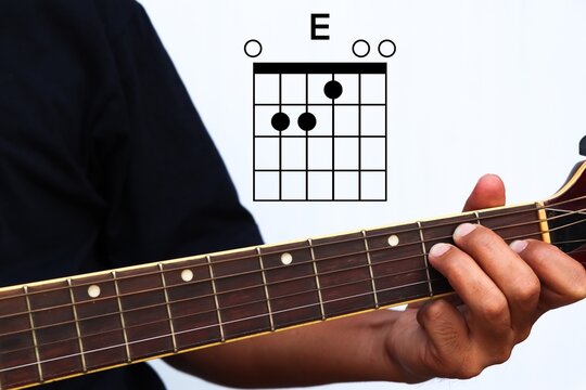 Hands holding guitar chords with basic chords