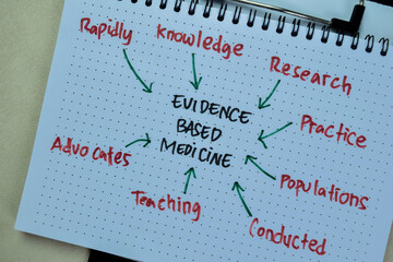 Concept of Evidence Based Medicine write on book with keywords isolated on Wooden Table.