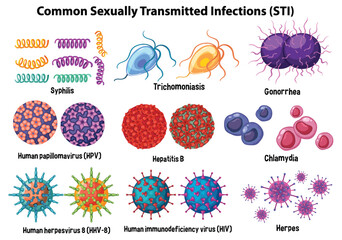 Common Sexually Transmitted Infections (STI) - obrazy, fototapety, plakaty
