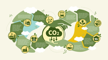 Obraz premium Reduce carbon dioxide emissions to limit global warming and climate change. Lower CO2 levels with sustainable development as renewable energy and electric vehicles - green icons related. 