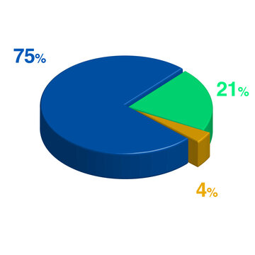 75 21 4 percent 3d Isometric 3 part pie chart diagram for business presentation. Vector infographics illustration eps.