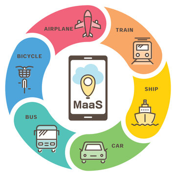 MaaS (Mobility as a Service)　ロゴ