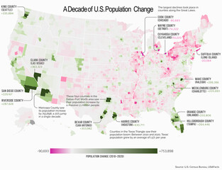 Population change in the USA, infographic map