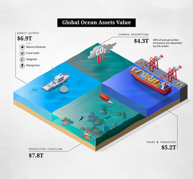 Ocean economy, illustration