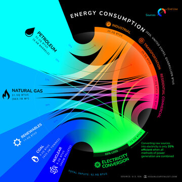 US Energy consumption , illustration