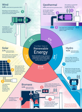 Renewable energy, illustration