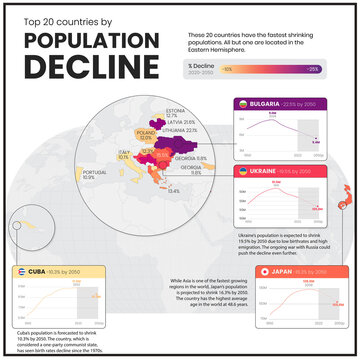 Population decline by country, infographic map