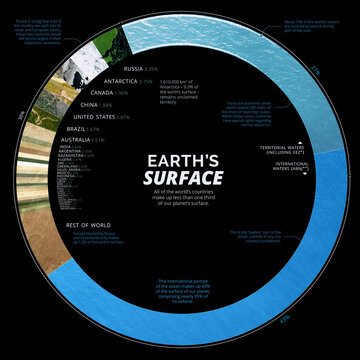 Countries by share of Earth's surface, illustration