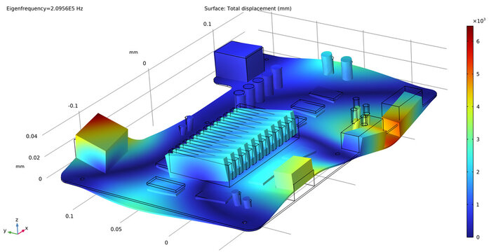 3d illustration. Displacement components and deformation of the printed circuit board under the influence of vibration. Computer modeling. Vibro analysis.