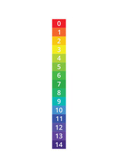Guide to PH Scale with Spectrum Indicators.
