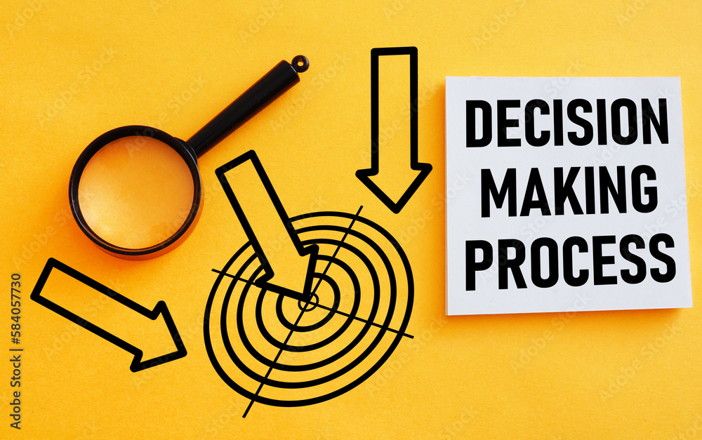 Poster Decision making process is shown using the text