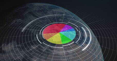 Animation of pie chart and connections over globe
