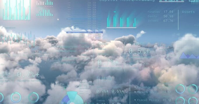Animation of financial data processing over clouds