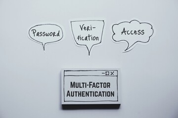 Multi-factor authentication (MFA) text in hand drawn web browser and it's key steps on speech bubbles. Electronic authentication method for cyber security.