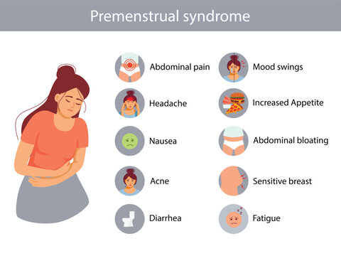 Menstrual Pain. PMS Symptoms. Women Abdominal Pains And Headache. Menstruation Cycle Vector Infographic.