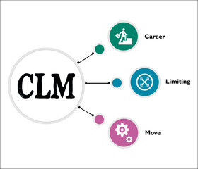 CLM - Career Limiting Move Acronym. Infographic template with icons and description placeholder