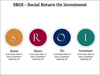 SROI - Social Return on Investment Acronym. Infographic template with icons
