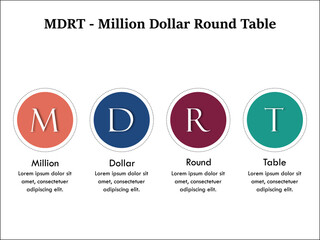MDRT - Million Dollar Round table acronym. Infographic template with icons