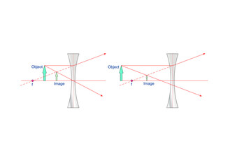 Concave Lens and Focal Point