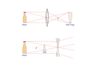 Real and Virtual Images